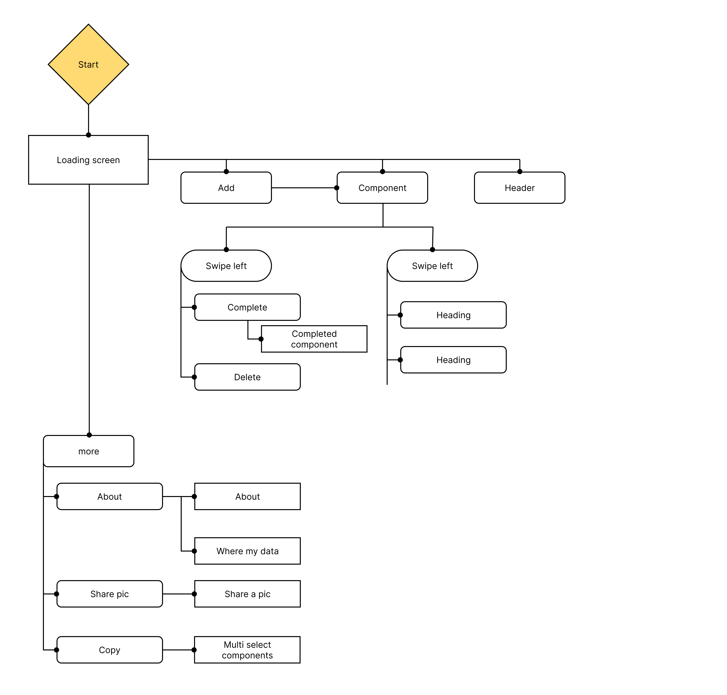 Application Workflow Diagram